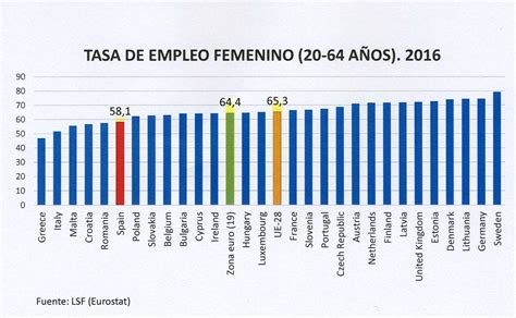 La Igualdad De GÉnero El Gran Reto Que Tiene Planteado Nuestro PaÍs