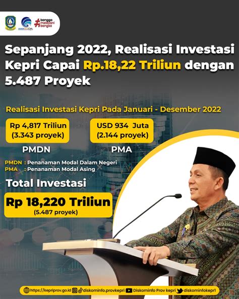 Sepanjang Realisasi Investasi Kepri Capai Rp Triliun Dengan