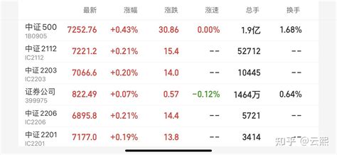 20211130股指期货实盘交易记录 知乎