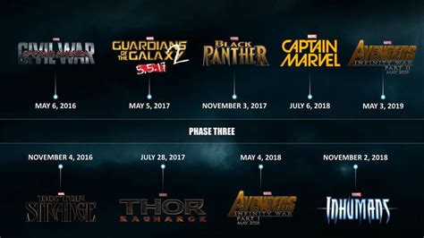 Disney And Marvel Totally Revamp Schedule To Make Room For MCU 'Spider-Man'