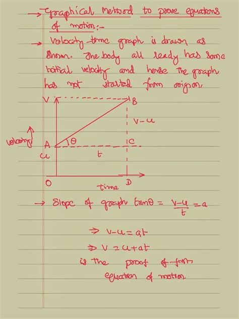 Derive The Equation For Velocity Time Relation V U At By Graphical