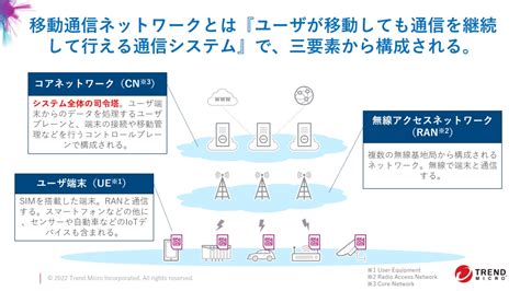 利便性が高いからこそ狙われるローカル5g、セキュリティ対策のポイントは：いまこそ知りたいローカル5gのセキュリティ（後編）（13 ページ