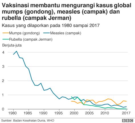 Vaksinasi Sejarah Imunisasi Dan Alasan Mengapa Masih Ada Orang Yang