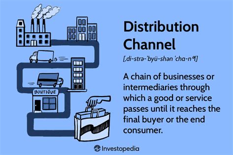 What Is a Distribution Channel in Business and How Does It Work? (2023)