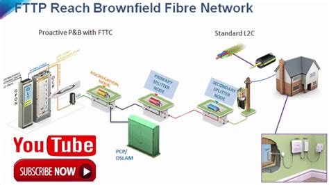 Bt Openreach Infinity Cabinet Checker