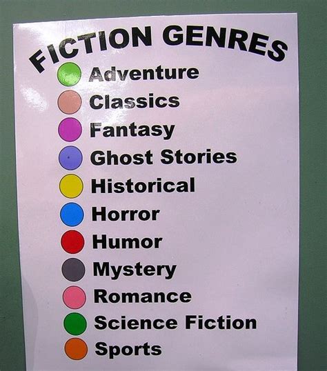 Fiction Genres Library Organization Middle School Libraries Library Labels