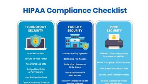 Remaining Hipaa Compliant With Third Party Printers