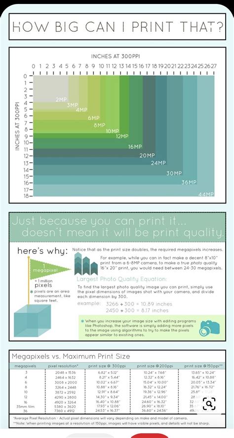 Best 13 How To Convert Pixels To Inches Infographic – Signature Edits