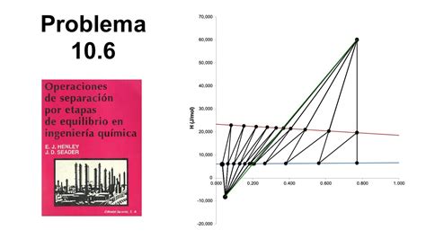 Problema 10 6 Operaciones de Separación por Etapas de Equilibrio en