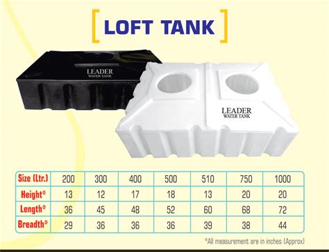 LOFT WATER TANK