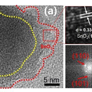 Fig S2 A HRTEM Image B Enlarged HRTEM At SnO 2 Shell And C