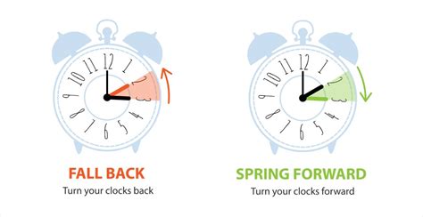 Daylight saving time 2023 concept alarm clock Vector Image