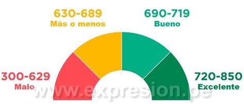 Cinco Pasos Para Mejorar La Salud Financiera Diario Expresión