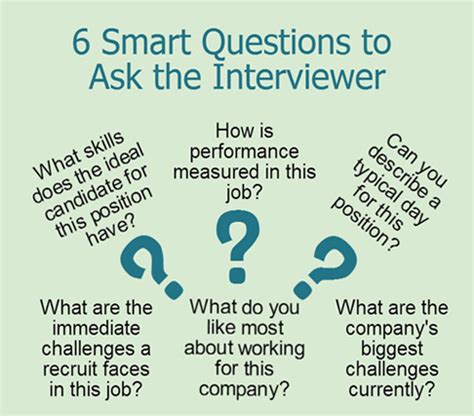 What Questions To Ask At End Of Job Interview Free Printable Templates