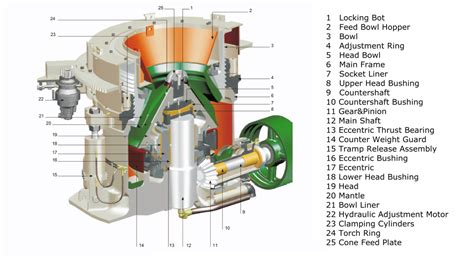 Hp Cone Crusher Parts Matec Solutions