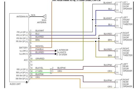 Decoding Nissan Wire Colors A Guide To Understanding Electrical