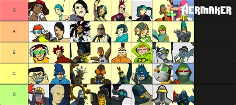 Jet Set Radio + Jet Set Radio Future Characters Tier List (Community Rankings) - TierMaker