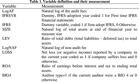 Table From The Effects Of Ifrs Adoption And Big Audit Firms On