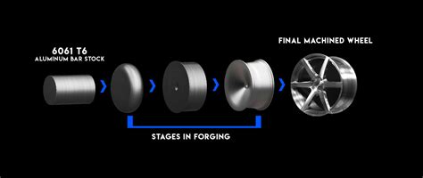 technology - RSR Forged Wheels