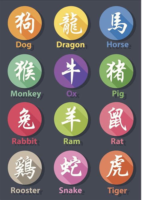 Detailed Information About the Chinese Zodiac Symbols and Meanings