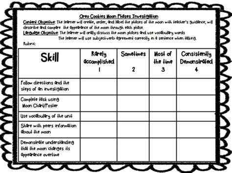 Phases Of The Moon Detailed Lesson Plan