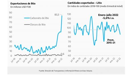 LOS NÚMEROS DEL LITIO EN ARGENTINA CUÁLES SON LOS PROYECTOS ACTIVOS Y