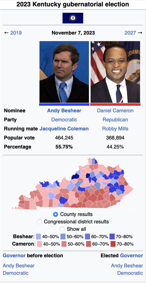 Hypothetical future elections part 7 (2023 KY Gubernatorial) : r ...