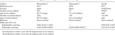 upper gi series | Semantic Scholar