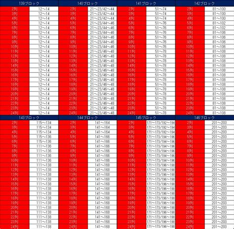 4 3 Wed Urawa Match 4 7 Sun Kashima Match Notes On Spectator