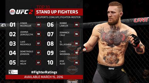 EA Sports UFC 2 Fighter stats ... | Sherdog Forums | UFC, MMA & Boxing ...