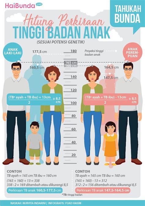 cara cepat tinggi dalam 1 minggu 4
