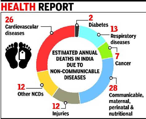 RSTV- The Big Picture : Lifestyle Diseases Biggest Health Risk for ...