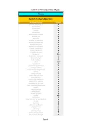 Symbols for Physical Quantities - Physics | PDF