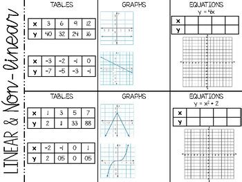 Linear Non Linear Functions Foldable Inb By Pumpkin Tpt