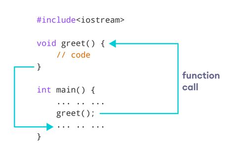 C Functions With Examples Algbly