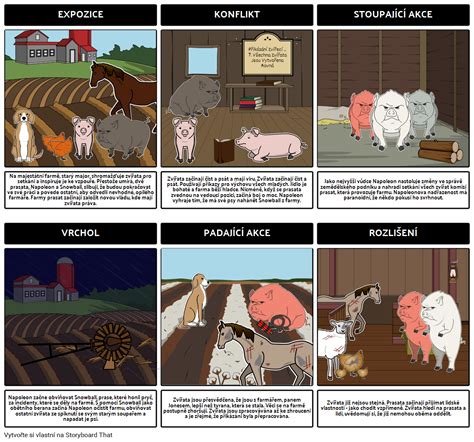 Animal Farm Přehled Plot Diagram Storyboard By Cs Examples