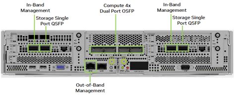 DGX SuperPOD Architecture — NVIDIA DGX SuperPOD: Next Generation ...