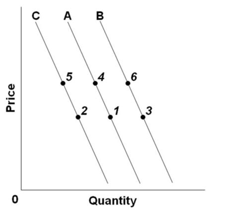 Macro Final Exam Study Flashcards Quizlet