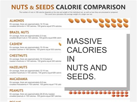 Nut Calories Chart Digital Download Pdf Calories In Nuts Caloroies