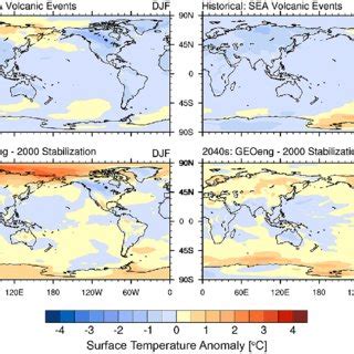 Influence Of Stratospheric Sulfate Aerosol On Seasonal Surface