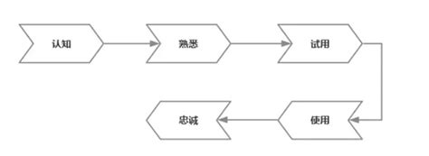 做数据分析时，你的方法论是什么 数据分析方法建议