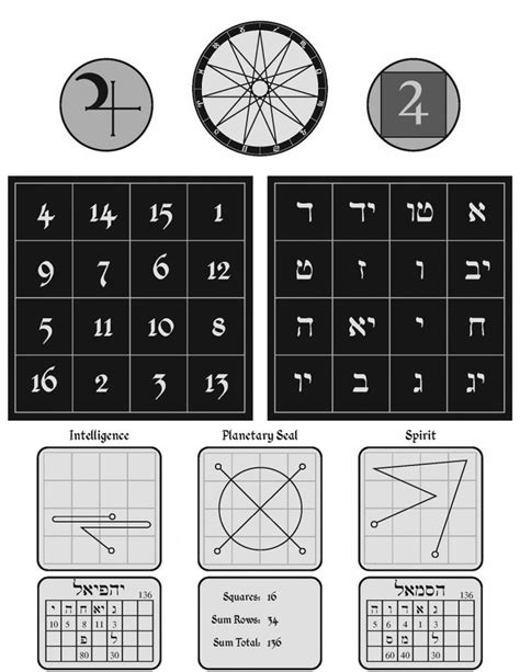 Jupiter | Magic squares, Alchemy symbols, Sigil magic