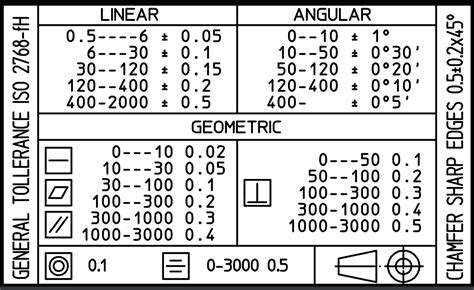 Tolerance Standards In CNC Machining A Comprehensive Guide STCNC