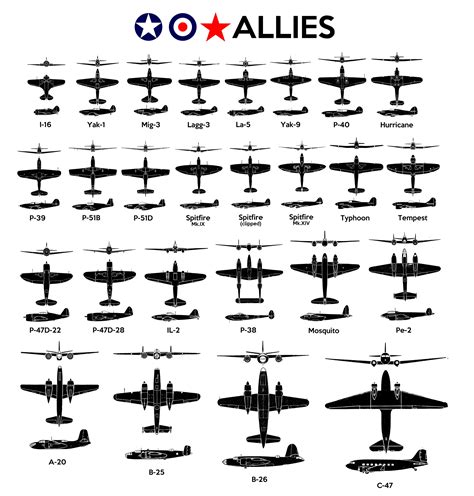 Aircraft Id Charts