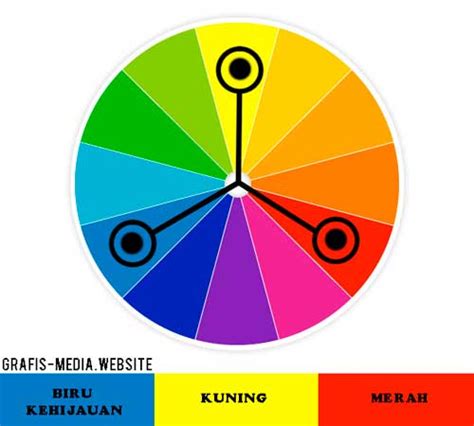 Mengenal Warna Split Triad Dan Tetrad Komplementer Ngeeneet