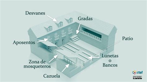 Los Corrales De Comedias El Corral De Comedias Como Espacio De