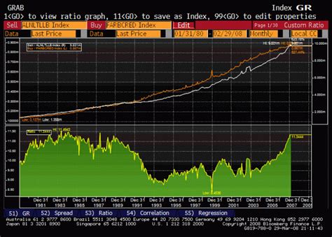 Two Monetary Policy Graphs for the Evening – The Aleph Blog