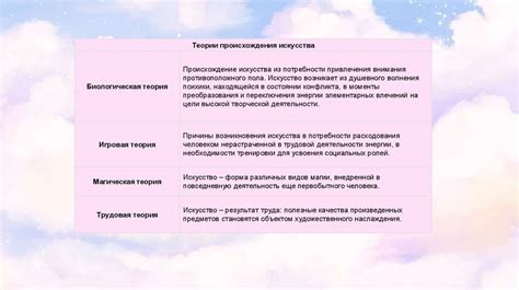 Искусство. Теории происхождения искусства - презентация онлайн