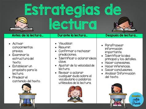 Letreros Para Fomentar La Lectura Y Para La Biblioteca Escolar