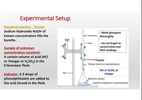 Solved Experimental Setup Standard solution - Titrant: | Chegg.com